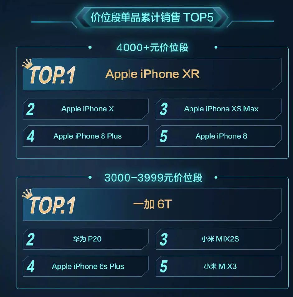 拼多多上便宜的iphone12,拼多多上面买的iphone200多