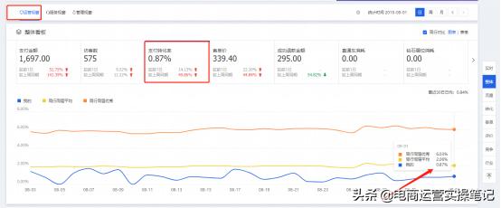 被查虚假交易怎么申诉,被认定虚假交易怎么补税