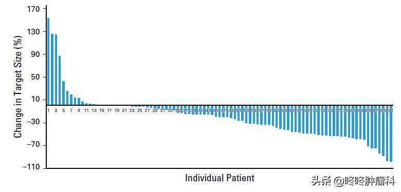 卡培他滨节拍疗法有副作用吗,节拍化疗和传统化疗对比