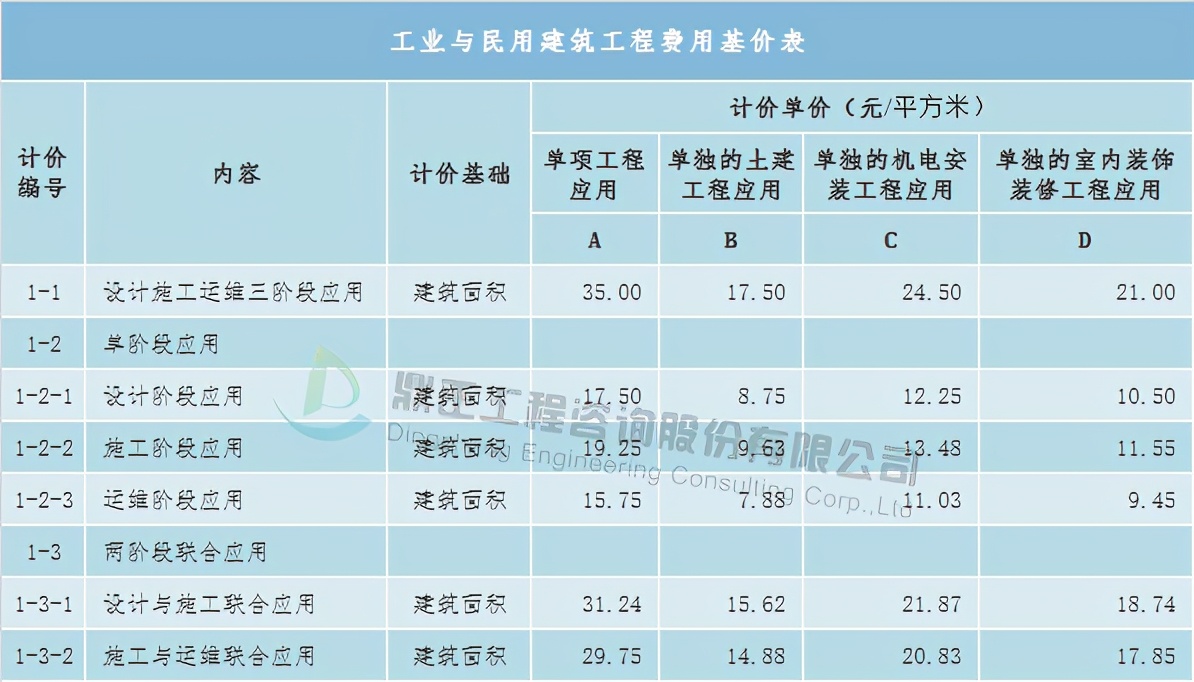 全过程工程造价咨询收费标准,全过程造价咨询服务收费怎么算