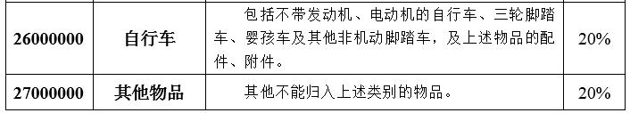 行邮税的筹划方法 (细说行邮税)