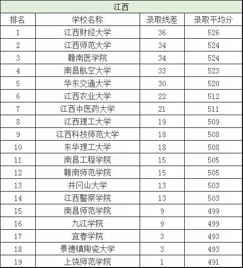 二本分数线有哪些好大学,二本分数线最低的几所大学