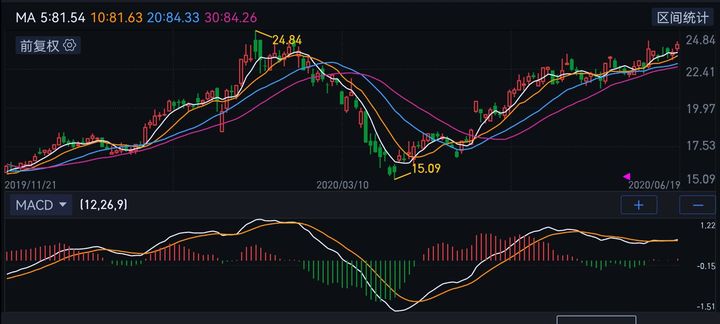 行测总是突破不了60分怎么回事,行测总是60分提不上去怎么办