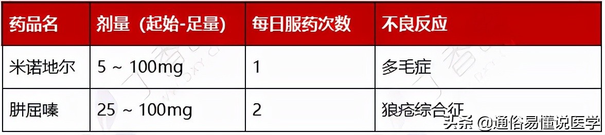 降压药怎么选看这张图表就够了,一图看懂6种降压药