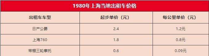 买了一年的车需要年审吗,买了辆二手车年检只有半年