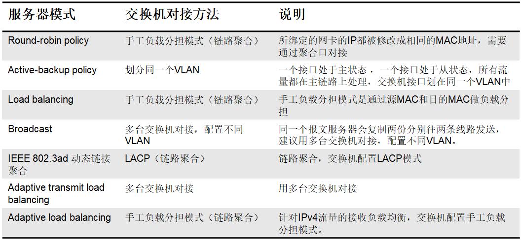 华为olt链路聚合配置步骤,华为交换机配置教程讲解