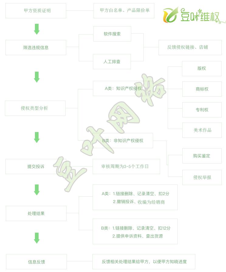 品牌线上乱价线下怎么办,渠道乱价品牌商如何管控