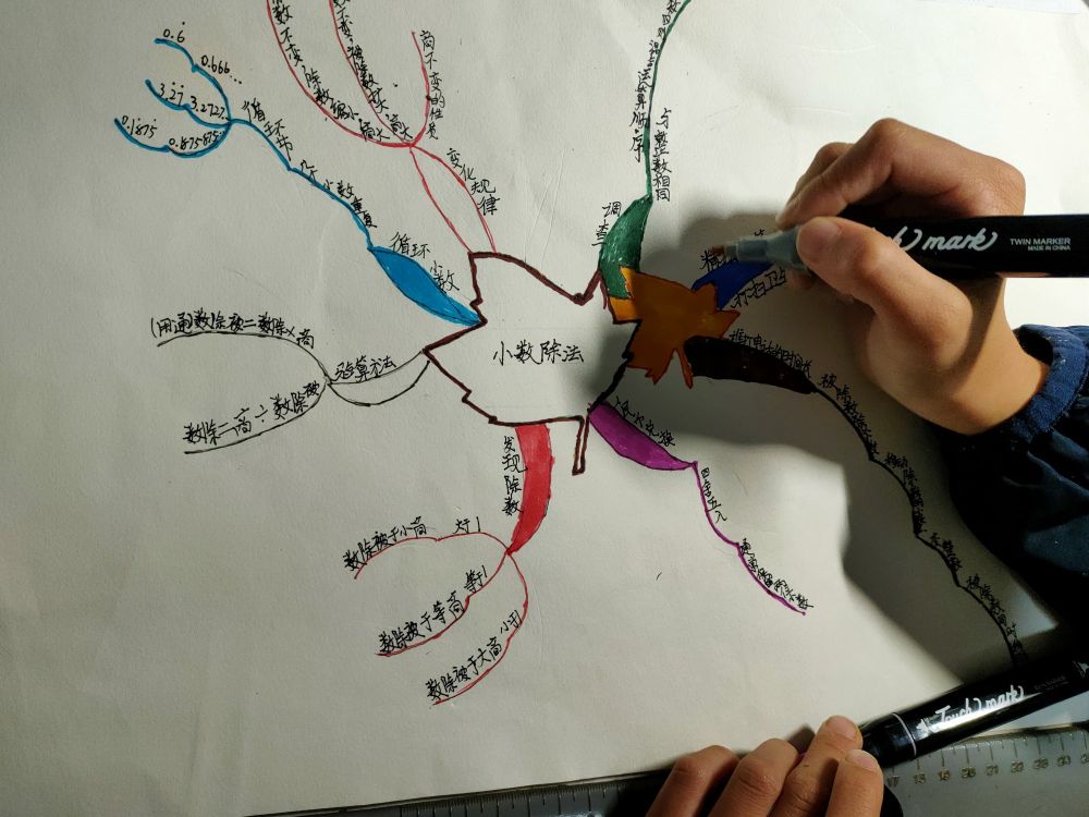 5分钟学会画思维导图步骤,二年级下册数学1-8思维导图怎么画