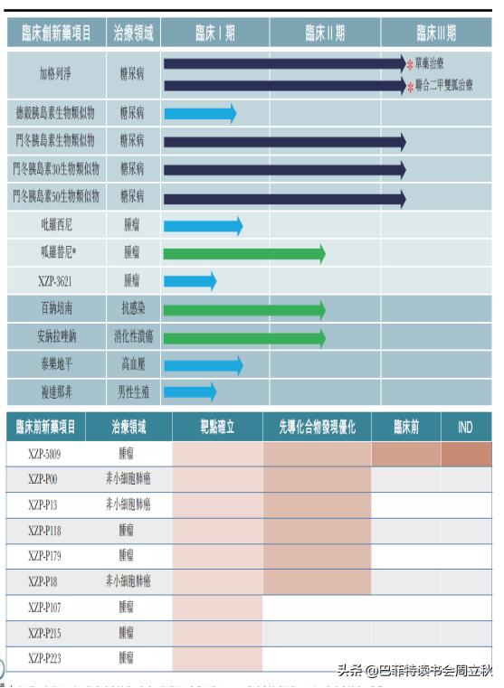 毛利率回升，四环医药即将重启上升通道？