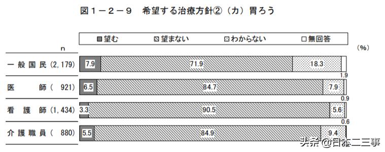 生命的尽头何尝不是一种解脱,生命的尽头是解脱还是轮回