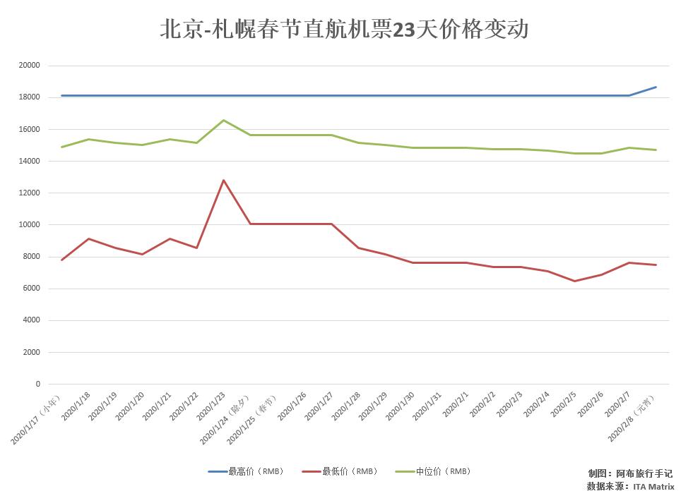 日本旅游怎么划算,日本旅游攻略机票查询官网