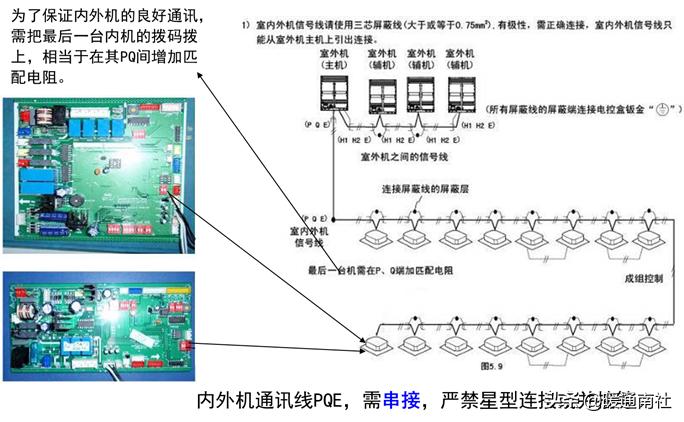三菱电机多联式空调如何调试,多联机空调安装保压