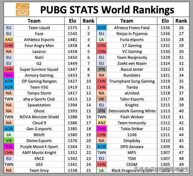 世界50强排名一览表,全国50强战队称号
