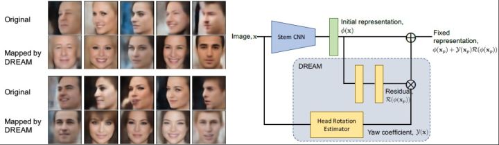 cvt人脸识别方法,opencv人脸识别深度学习算法
