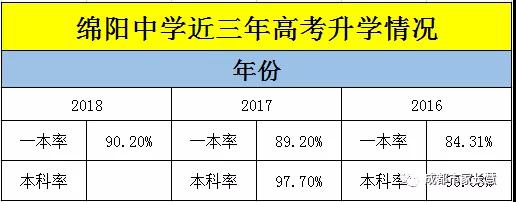 四川绵阳中学难考吗,绵阳中学每年考985有多少个