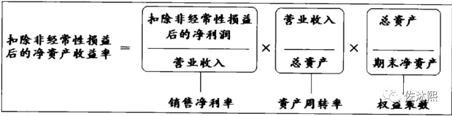 如何看懂财务年报,财务实操知识