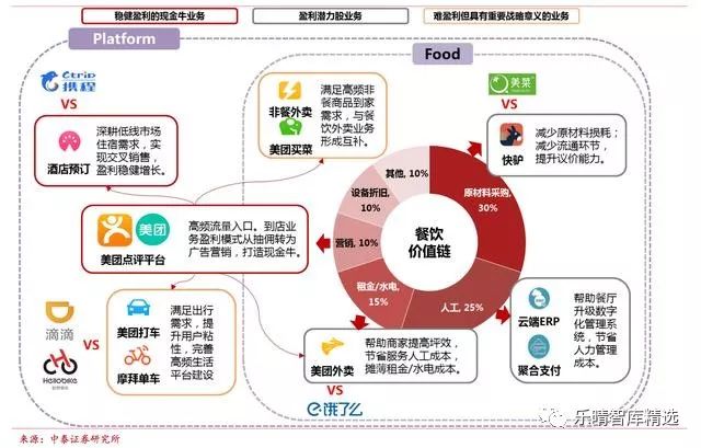 为什么美团不盈利市值却很高,美团市值为什么破900亿