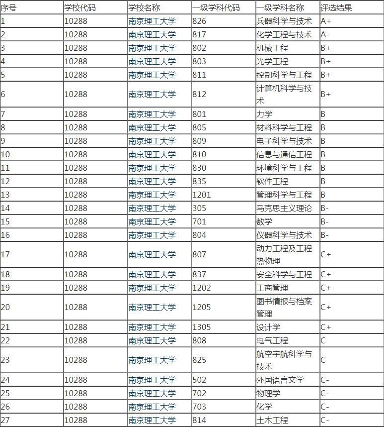 国防七子和哈军工的关系,南航和哈工程哪个好