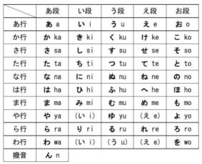 日语五十音发音歌曲,日语五十音图的读法