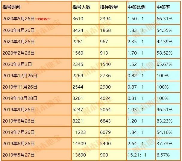 粤a车牌指标延期办法,6月份粤a牌竞价