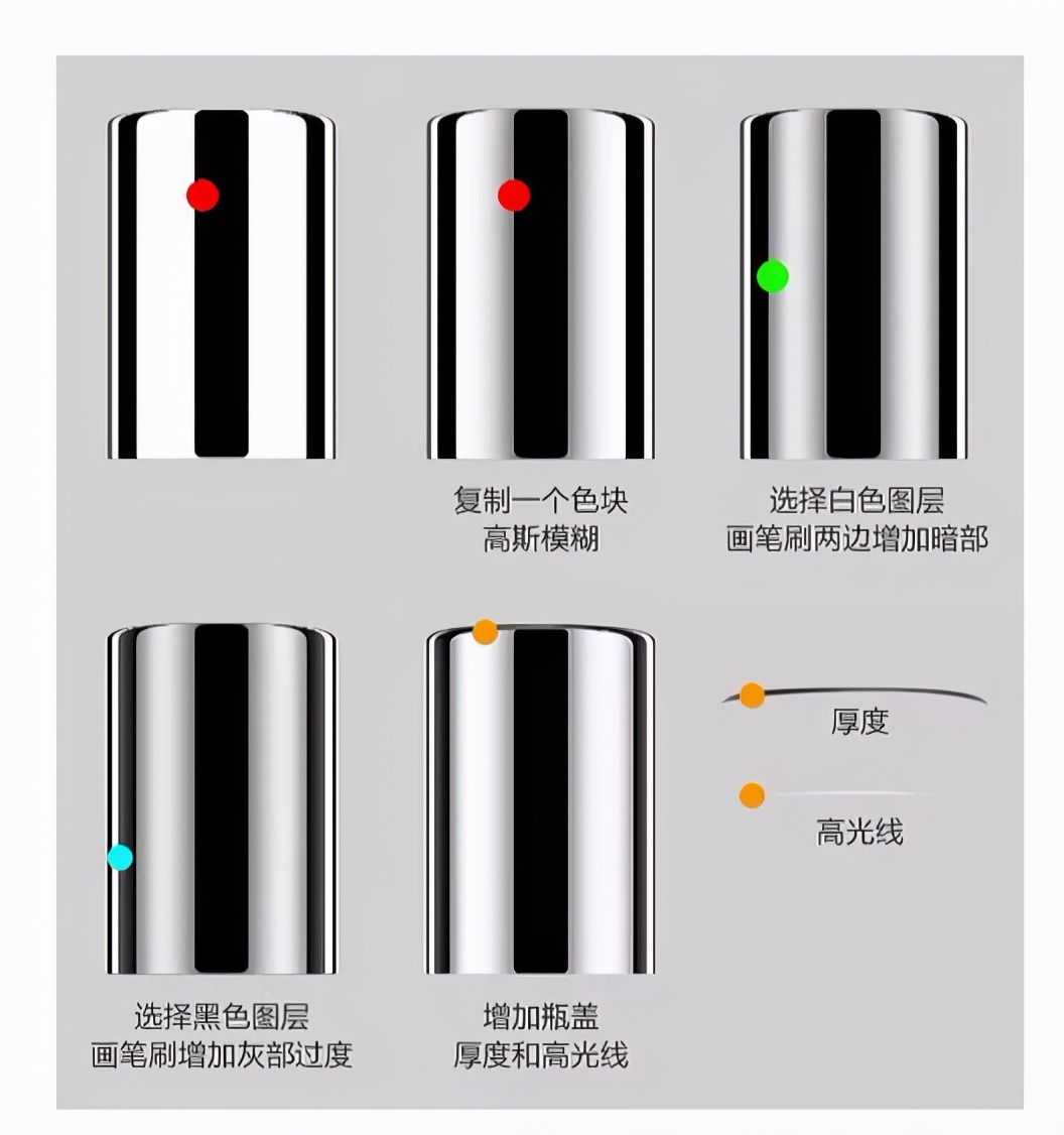 ps基础产品修图技巧,关于ps人像精修的思路与小技巧