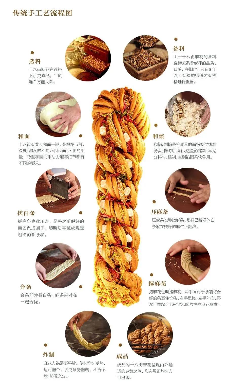 天津麻花好吃吗,天津小麻花哪个牌子的好吃