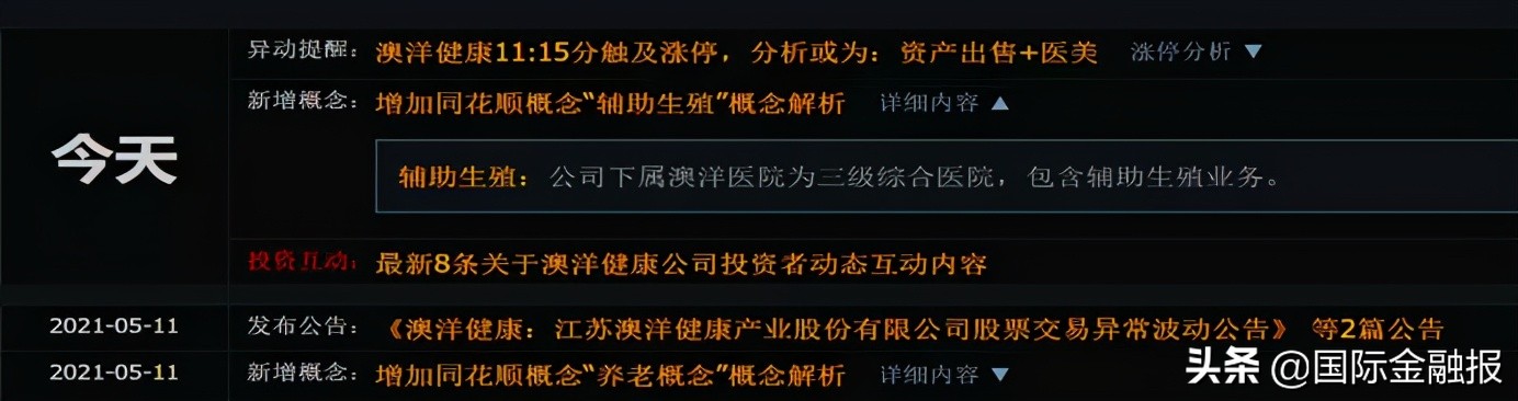 这也行？医美概念爆发，退市边缘的公司靠蹭概念和卖资产，股价翻倍……