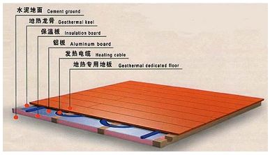 一篇文章告诉你如何选择好地暖,地暖怎么选择最好的