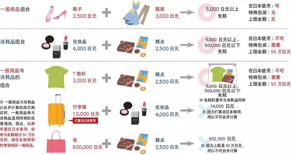 零关税购买汽车便宜多少,零关税购买豪车