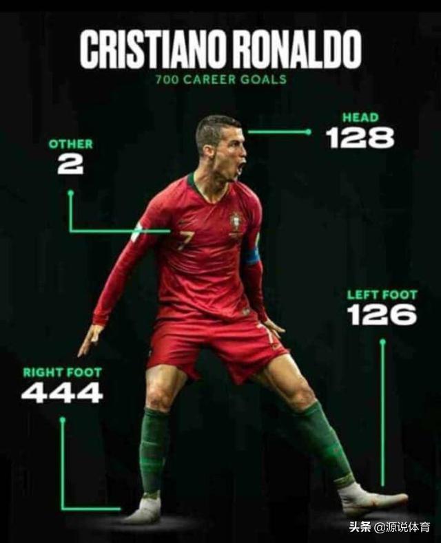 世界足坛年薪最高的十大球星,我心中的足坛最佳十一人模板