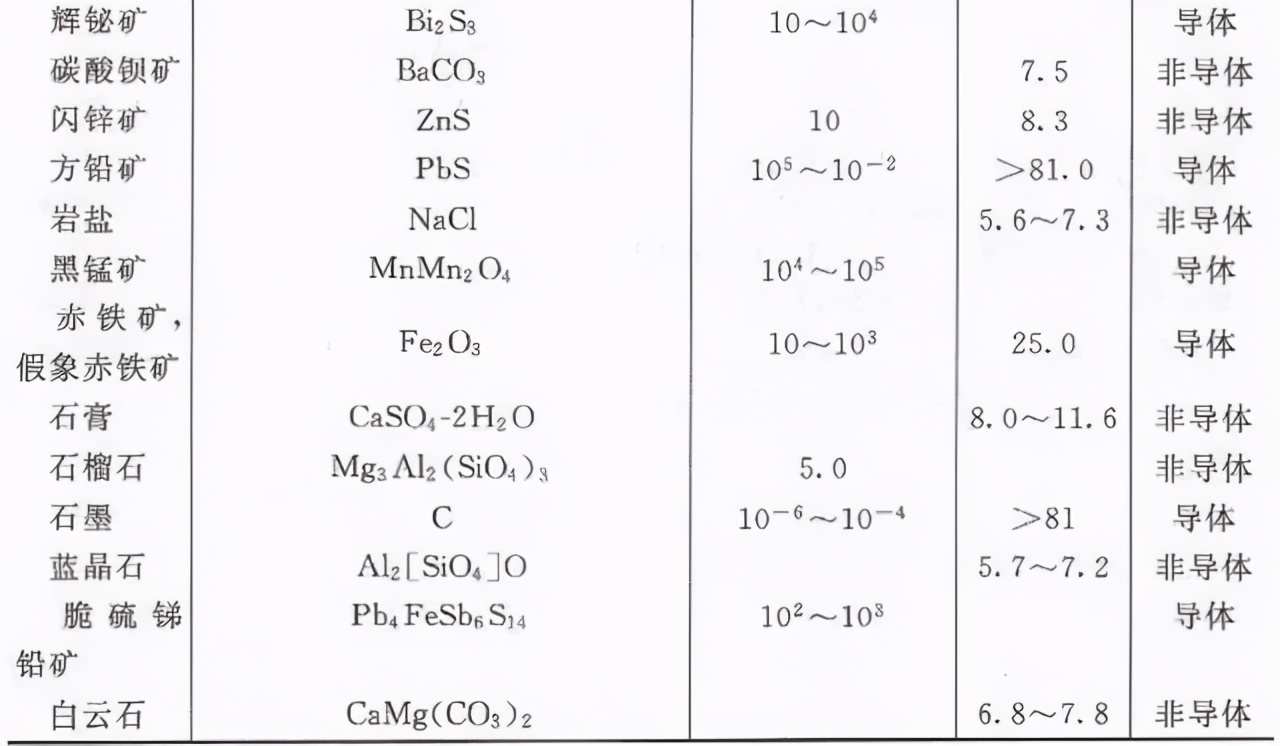 涨知识大全简短,6种常见选矿方法视频