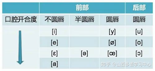 法语音标零基础入门学习,如何学习法语零基础入门