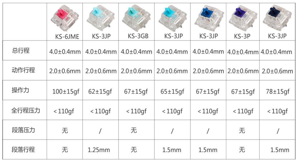 狂敲机械键盘,狂砸键盘解压视频
