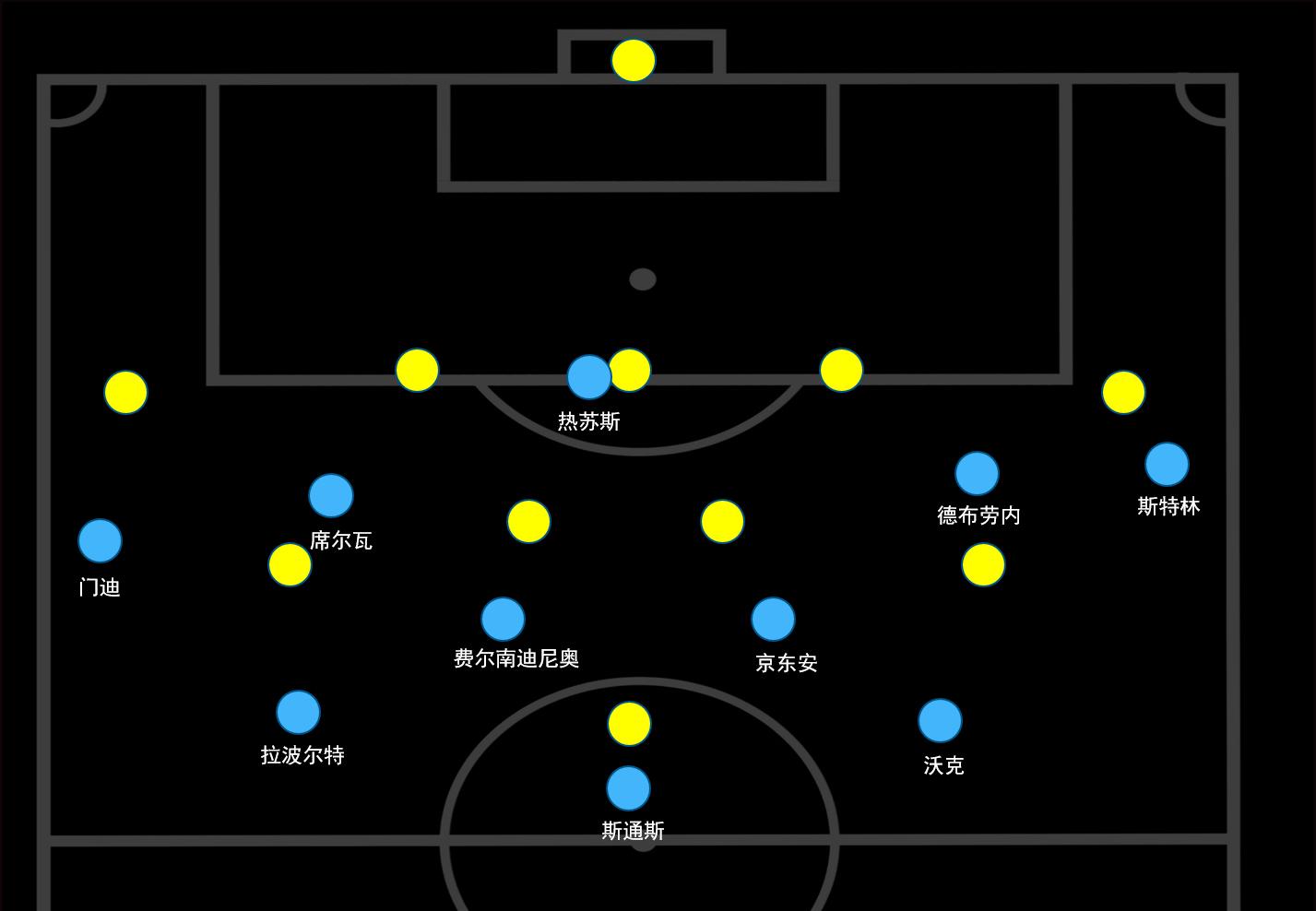 瓜迪奥拉进攻是最好的防守,瓜迪奥拉曼城小范围防守