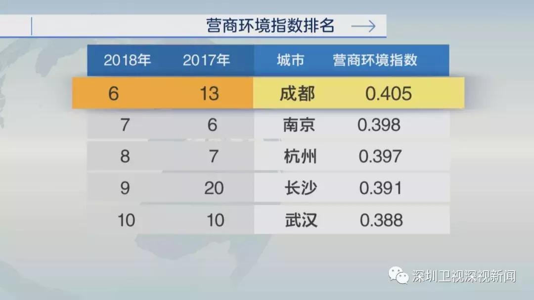 深圳2025双一流,深圳经济实力和国际一流城市对比