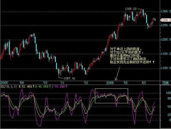 炒股秘籍股票分析方法,炒股小秘籍视频