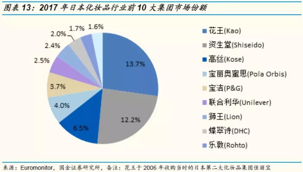 国金证券纺服｜东洋之镜为鉴，穿越周期的颜值行业