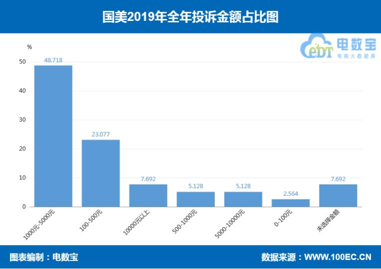 品牌电商“红与黑”:国美乐融小米绿森华为等“上榜”