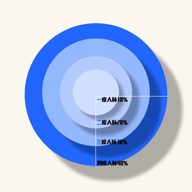 30岁的人生还能重新开始吗,30岁后死而复生