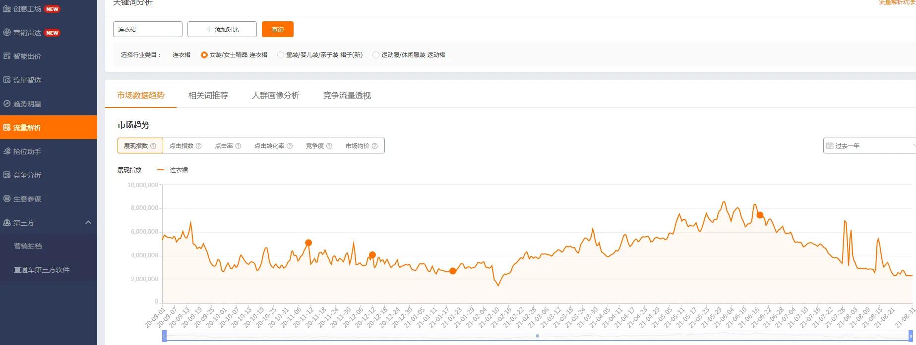 如何判断哪个类目卖得好,如何判断自己做什么类目