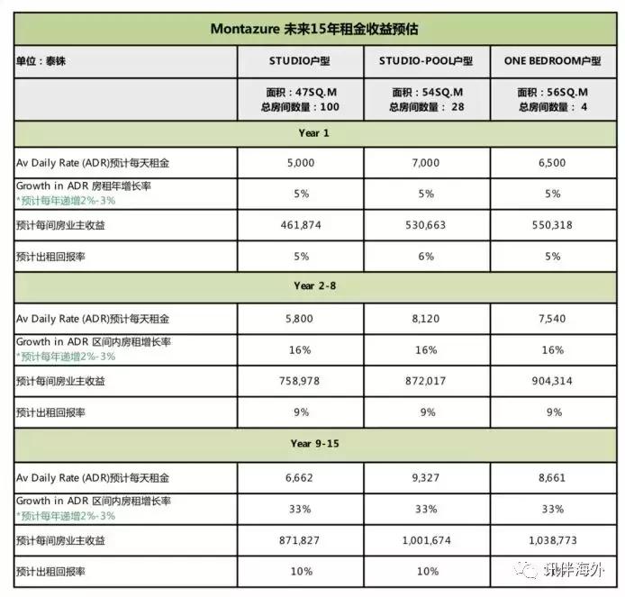 普吉岛王权免税店是哪年开的,普吉岛王权免税店购物攻略