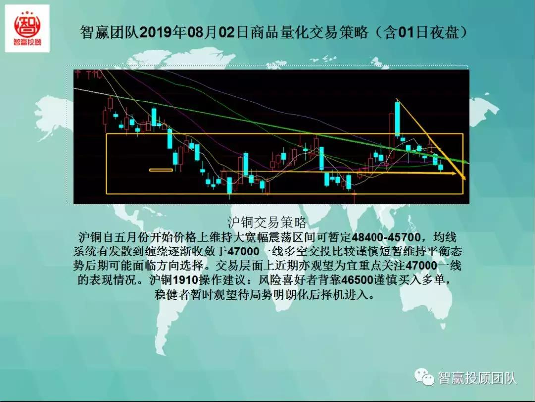 智赢团队,智赢团队量化交易策略