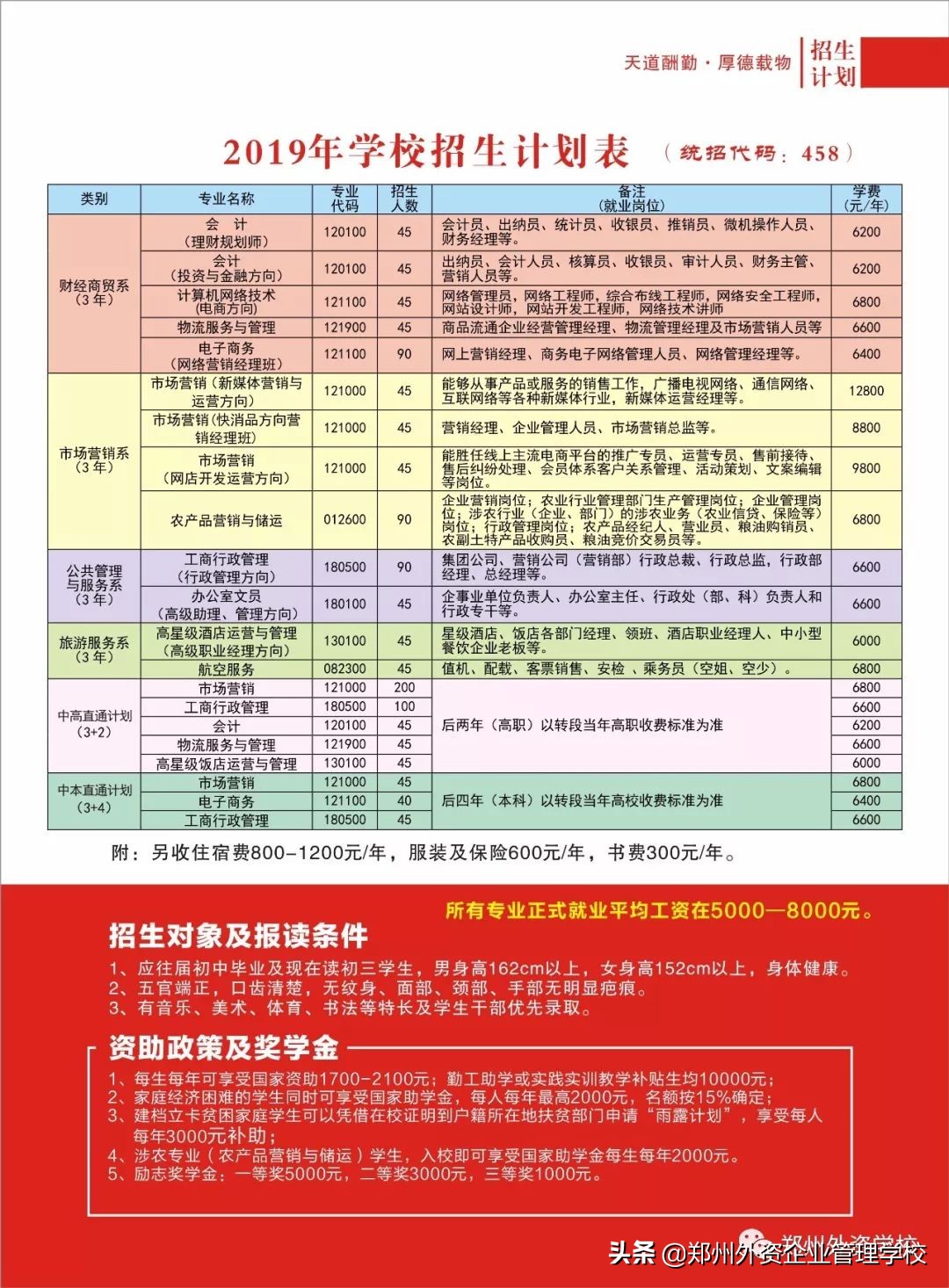 郑州中考什么时候能查分,郑州中考成绩公布时间和分数线