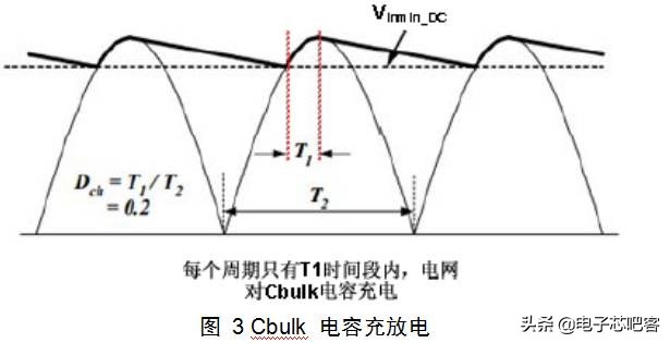 干货来了6个实用的电源设计技巧,通俗易懂的开关电源书籍推荐