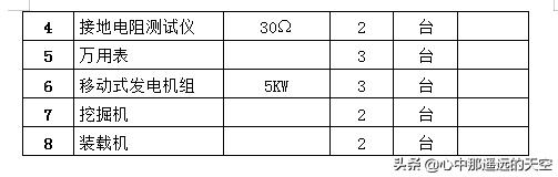 10kv电缆中间接头制作视频,10kv电缆改造工程量清单
