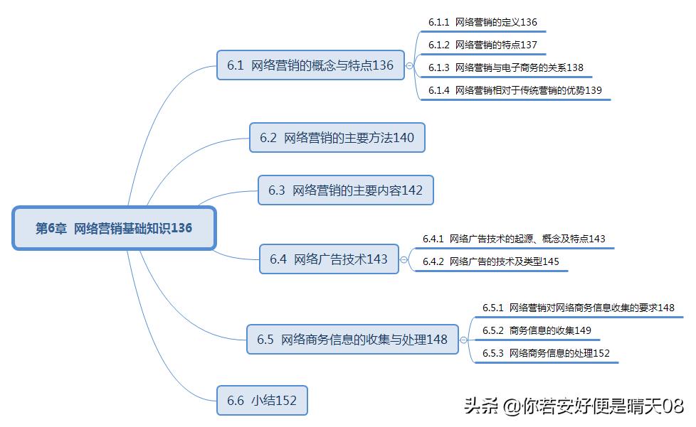 软考电子商务口诀,软考初级电子商务技术员考试说明