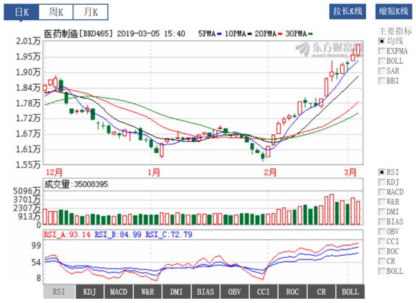 医药行业迎来政策利好,带量采购对医药公司的影响
