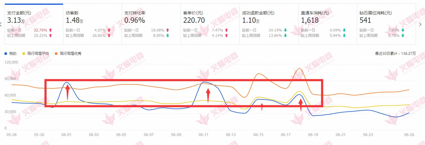 奥运店铺营销活动,家纺店铺营销活动策划