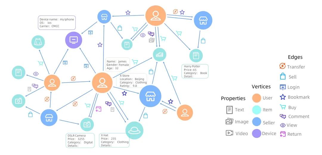使用graphscope计算最短路径,graphscope是什么平台