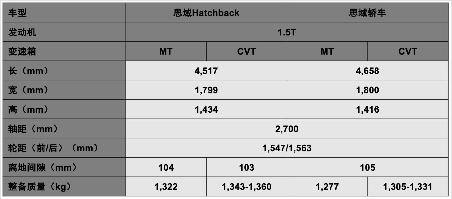 全新本田思域hatchback上市,思域第十一代hatchback落地价